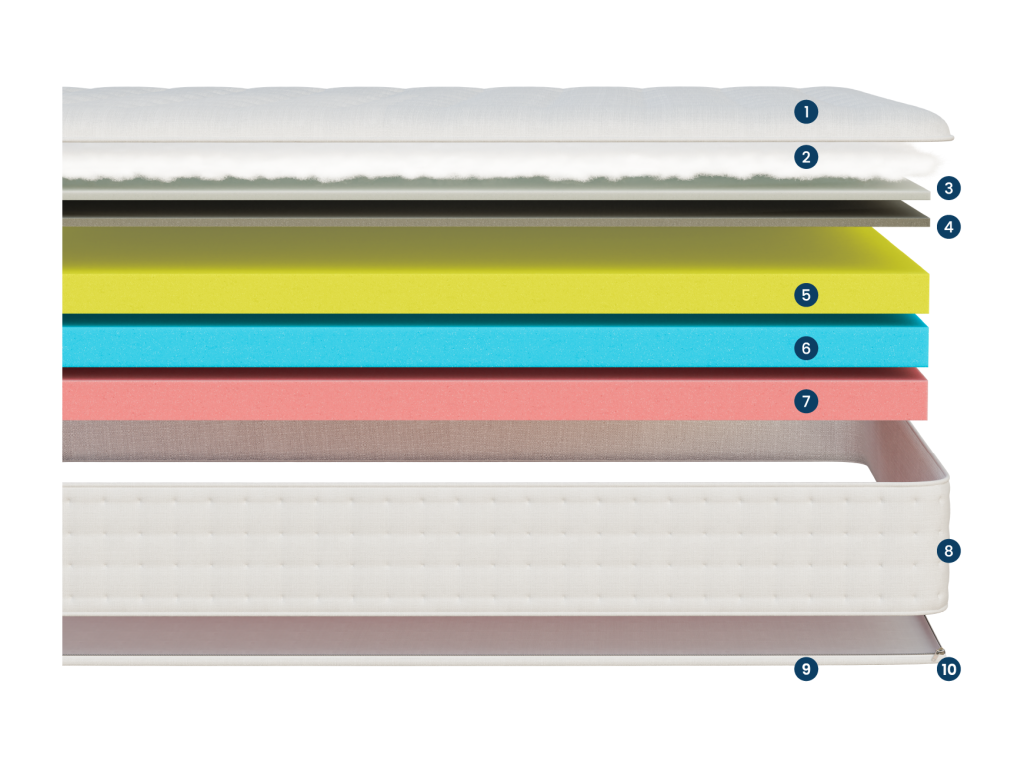 Mattress, 140 x 200 cm